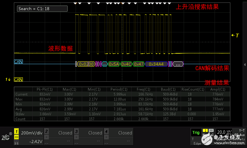 示波器(qi)的各種(zhong)視圖模(mó)式是什(shi)麽意思(sī)？
